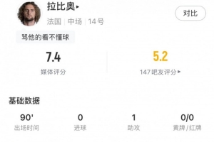 拉比奥表现统计：1次助攻2次关键传球，传球成功率92%，得分7.4