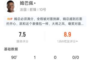 精准射击成就胜利！姆巴佩此役表现：5次射门4次命中1球，2次遭犯规，评分8.9