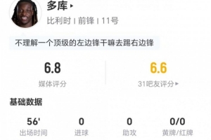 多库客串担任右路边锋：射门与关键传球均无建树，对抗成功率为6对5，制造犯规4次，得分6.8分