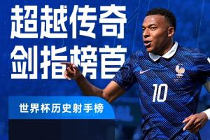 梅西仅差一球！姆巴佩连进两球18场造18球，紧追梅西19球里程碑
