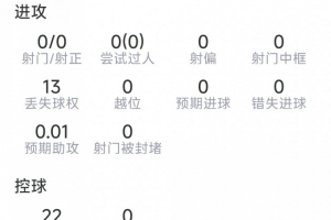 扎卡本场比赛表现：2次拦截，2次抢断，10次成功对抗，8次夺回球权