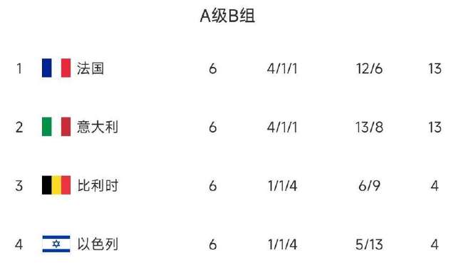 英格兰vs加纳直播吧_英格兰vs加纳直播在线观看_英格兰vs加纳在线直播