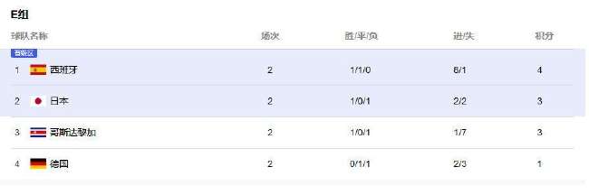塞内加尔对阵伊拉克比分直播_塞内加尔对阵伊拉克直播在线观看_塞内加尔对阵伊拉克比赛直播