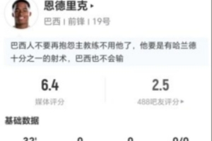 恩德里克此役替补登场贡献2射0中+1次错失进球及1次击中门框,预期进球0.7,评分6.4分