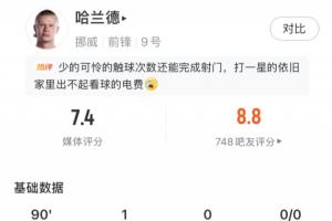 绝杀球制胜!哈兰德比赛数据:四射两中一球,全场触球27回