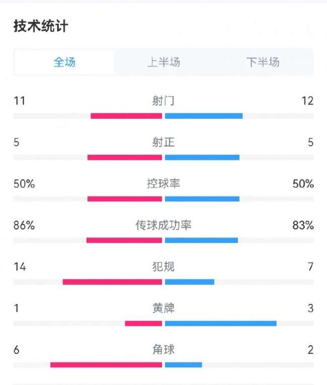 加纳小组赛比赛直播_加纳小组赛直播吧_加纳小组赛现场直播