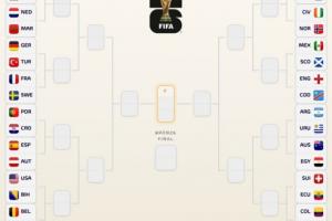梅罗对决是否还有？葡萄牙与阿根廷原本最有可能在8强相遇，现预测将分属不同半区
