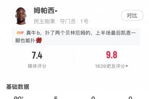 全力以赴！民主刚果门将恩扎乌表现：禁区内扑出4次射门，得分7.4