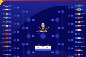 葡萄牙与阿根廷分属不同半区，梅西与C罗或将在决赛或三四名决赛中相见！