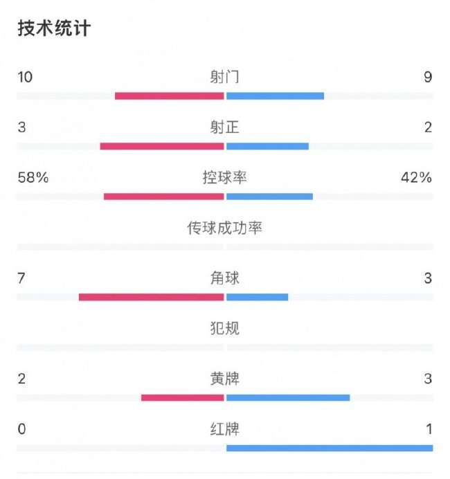 日本VS瑞典无插件直播_日本VS瑞典世界杯直播_日本VS瑞典比分直播