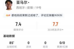 亚马尔数据：出场85分钟，6次射门4次射中但未进球，8次尝试过人5次成功