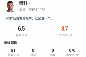 40岁哲科本场比赛射门0次+关键传球1次 争顶5次成功2次+解围1次 评分为6.5分