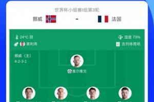 首发无姆哈对决！挪威队与上轮相比轮换10人，哈兰德、厄德高等人均替补