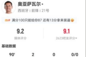 奥亚萨瓦尔此役6次射门4次命中进2球 4次对抗3次成功+2次制造犯规 获评9.2分