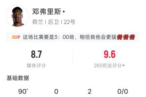 即将加盟皇马！邓弗里斯表现抢眼：全场2助攻4解围4长传，吧友评分9.6