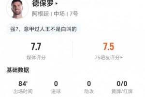 德保罗此役射门和过人皆无+送出1次关键传球 传球成功5次+成功对抗4次 得到7.7分评价