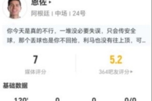 恩佐全场4射2中 2次突破2次拦截+10次对抗5次成功 17次球权丢失 被评7分