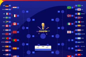 FIFA四强对决？法国英格兰西班牙顺利晋级16强 阿根廷明日挑战