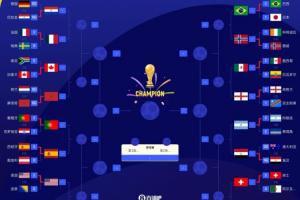 世界杯最终名次17-32:荷兰第17 德国第18 日本第21亚洲最佳 佛得角第32