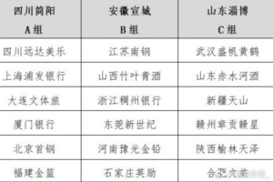 全国女子篮球队锦标赛夏日开赛 三大赛区7月同步启动