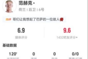 血染赛场，范赫克今场发挥出色，解围2次、拦截2次、抢断4次，对抗成功率高达13成功，长传成功1次。