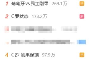 微博热门话题前十中，8条与葡萄牙比赛相关：关注C罗表现、射门未果、哄睡话题等