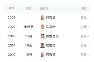 能否打破魔咒？墨西哥自1986年起，连续7次小组出线却首轮被淘汰