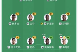 难以忍受！半场厄瓜多尔撤换两名后卫，两人半场得分不及6分