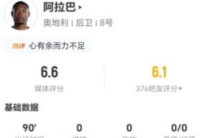 国家队告别演出？34岁阿拉巴今场送出15次长传6次成功+14次失去球权 获评6.6分