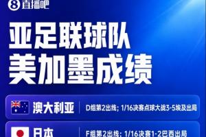 亚足联球队集体出局!日本与澳大利亚均止步32强,亚足联9队悉数淘汰