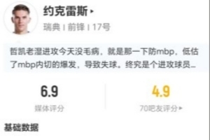 约克雷斯此役1射1中 丢10球权+10对抗6成功+4造犯规 得6.9分