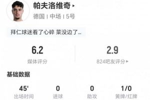 半场被换出！帕夫洛维奇此役射门和关键传球均为零 10次对抗成功3次 仅得6.2分