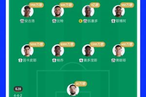 厄瓜多尔32强止步,2.7亿欧豪华后防4场丢4球库拉索难破零封