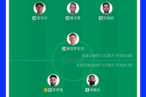 西班牙对阵沙特身价较量：7.2亿欧元对2697.5万欧元，亚马尔2亿欧元居首