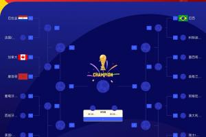 最新世界杯16强分区图：摩洛哥、巴拉圭、加拿大均位于1/4区