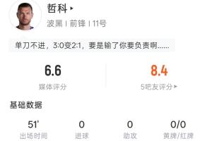 哲科半场表现：射门未中，11触球9传球
