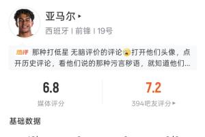 亚马尔世界杯首场比赛亮相：登场19分钟 两次射门未中 36次触球 7次传中