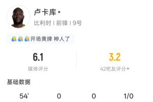 卢卡库半场表现：3分钟领黄 1射未中 期待进球值0.03