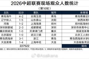中超第16轮观众席人数：场均28440人，大连英博62373人遥遥领先