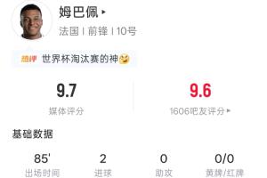 姆巴佩表现惊艳：85分钟内5射4中2球，吧友评价9.6分