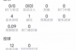梅迪纳个人数据:解围3次,抢断3次,对抗成功5次,得分7分