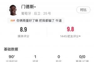 边路核心力量！门德斯获8.9分领跑全场，任意球得手并屡造边路良机