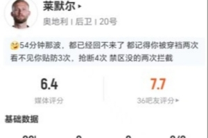 对位亚马尔!莱默尔此役5次抢断2次犯规2次被过,对抗成功8次,得分仅6.4分
