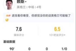 赖斯此役3射0中+16次失误球权 6次关键传球+9次对抗成功 得分7.6分