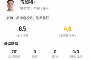 乌加特本场比赛1射未中+2次关键传球 6次对抗1次成功+3次被过 得到6.5分评价