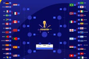 世界杯16强席位揭晓：仅余一席未决！阿根廷1/4决赛对手已锁定埃及与瑞士