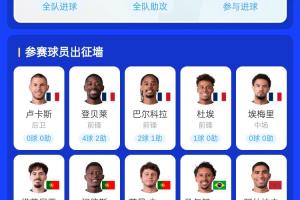 谁能实现？有望同一年夺得欧冠和世界杯：法国队登贝莱等5人，葡萄牙队3人