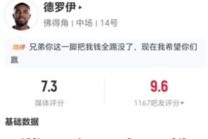 小角度射破球门！德罗伊此役两射两中进一球 6次对抗2次成功+3次犯规 获评7.3分