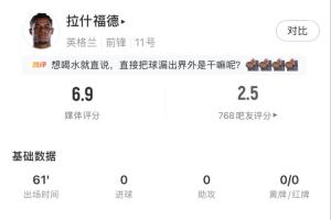 拉什福德首发表现：射中3次，正射1次，两次失球，8次丢球权