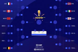 世界杯16强最新排位图：英格兰对阵墨西哥 比利时对阵美国/波黑胜者